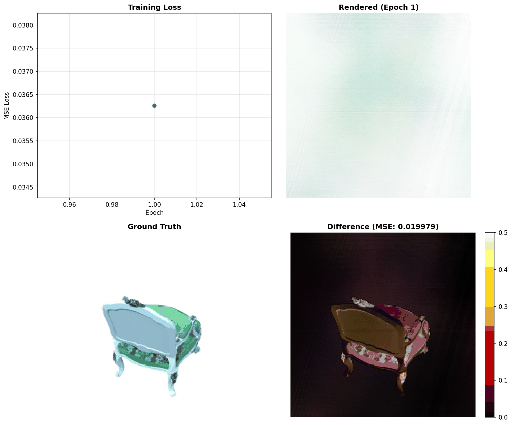 Synthetic Nerf Training